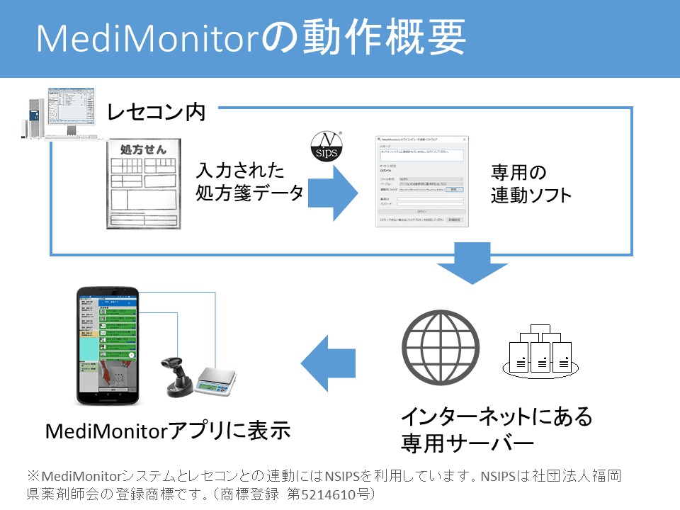 MediMonitor無料ダウンロード | メディカルフィールズ株式会社